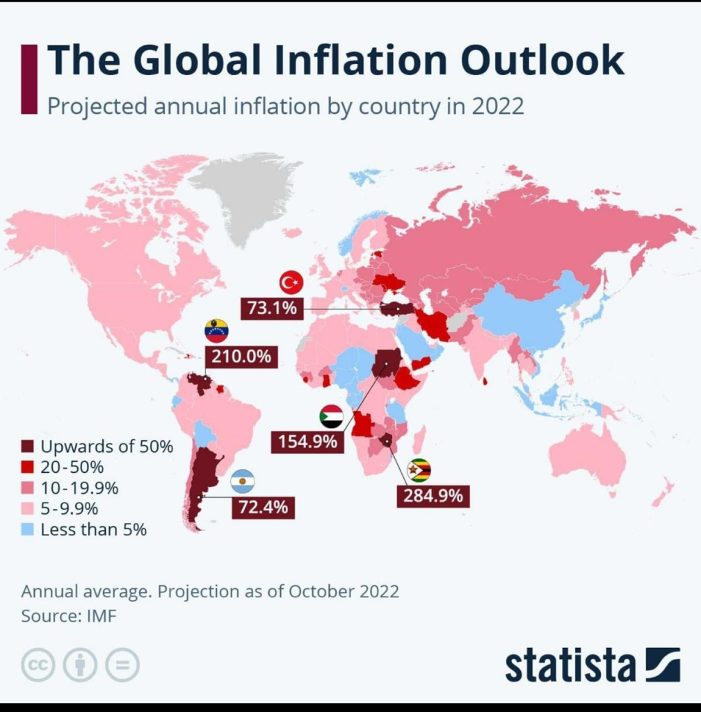 5 COUNTRIES WITH THE HIGHEST INFLATION IN THE WORLD THE IMF VERSION